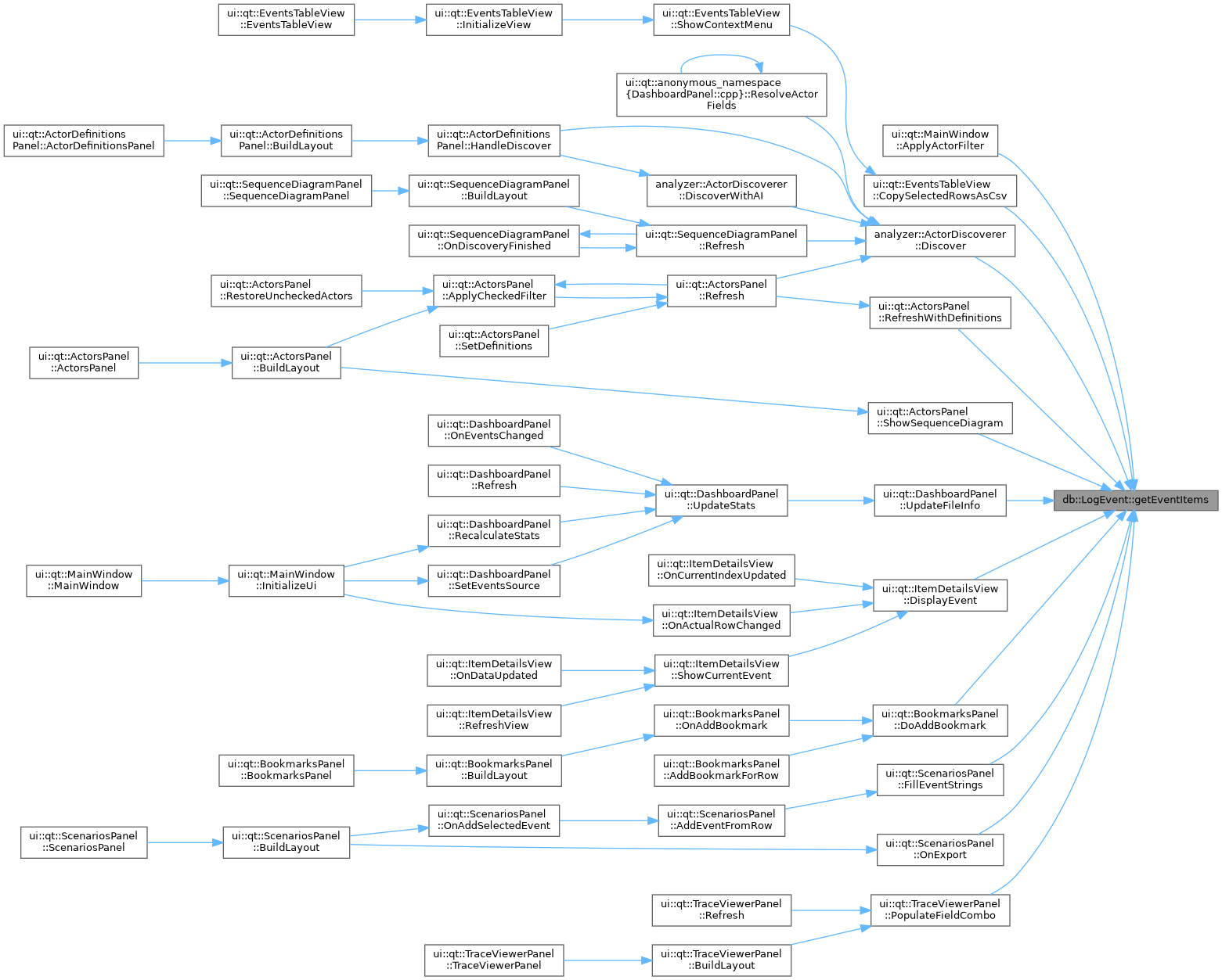 LogViewer: db::LogEvent Class Reference