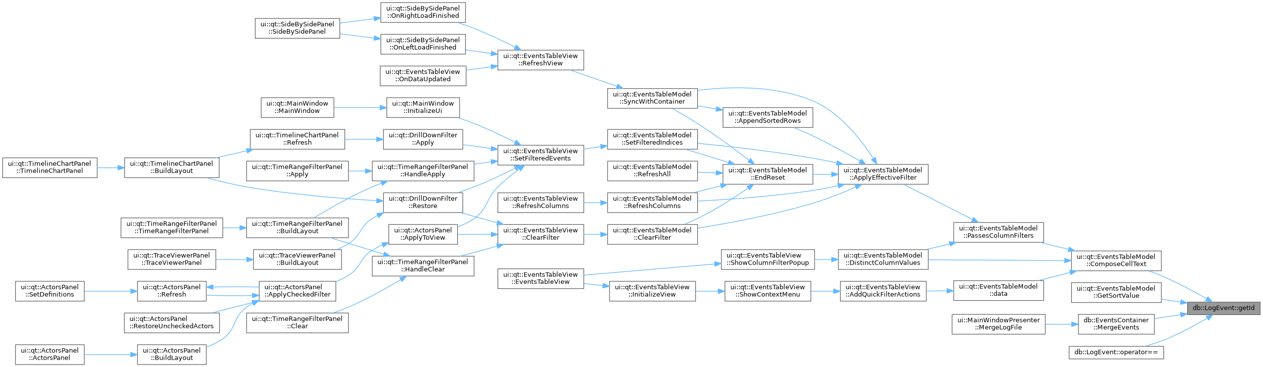 LogViewer: db::LogEvent Class Reference