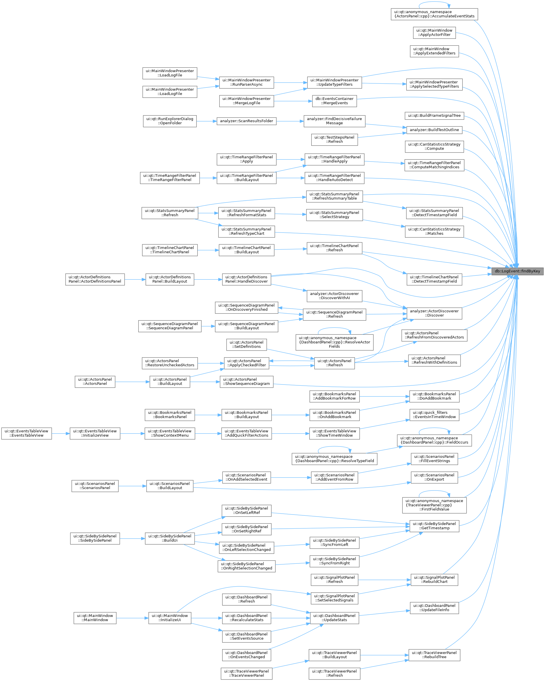LogViewer: db::LogEvent Class Reference