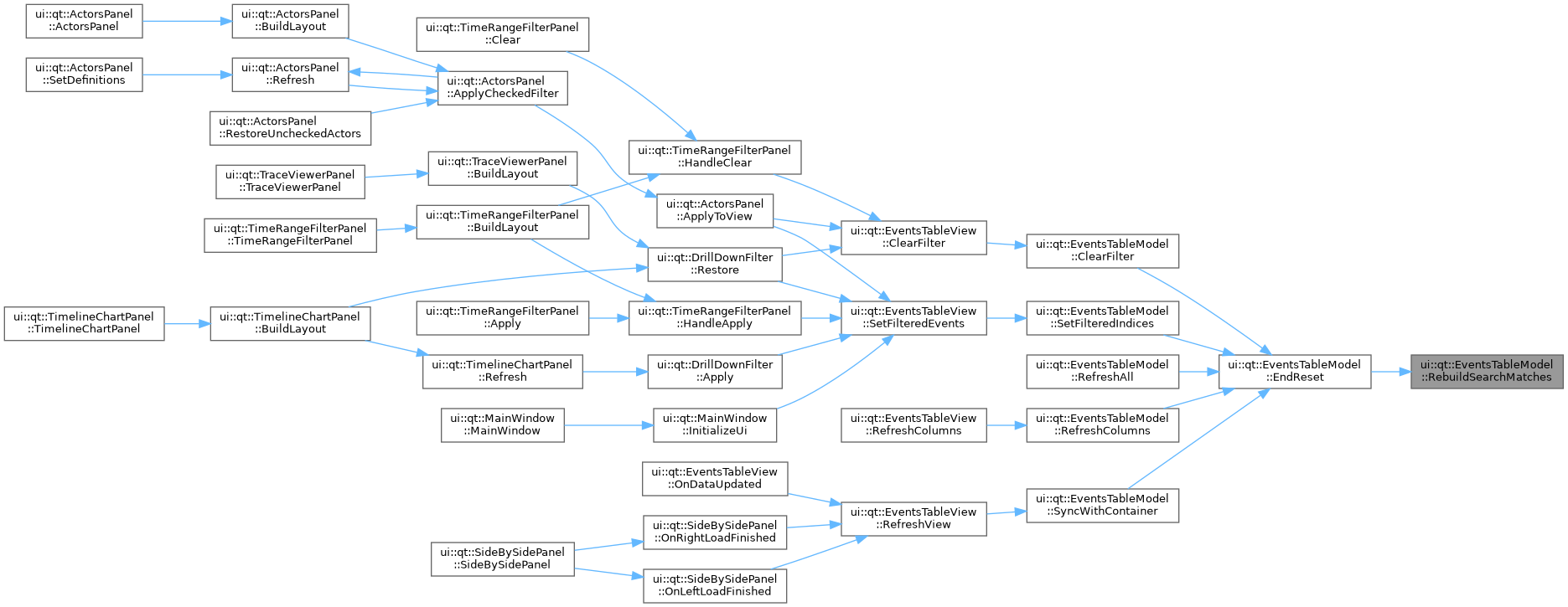 LogViewer: ui::qt::EventsTableModel Class Reference