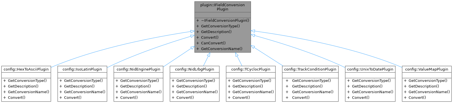 LogViewer: plugin::IFieldConversionPlugin Class Reference