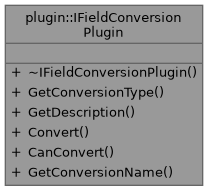 LogViewer: plugin::IFieldConversionPlugin Class Reference
