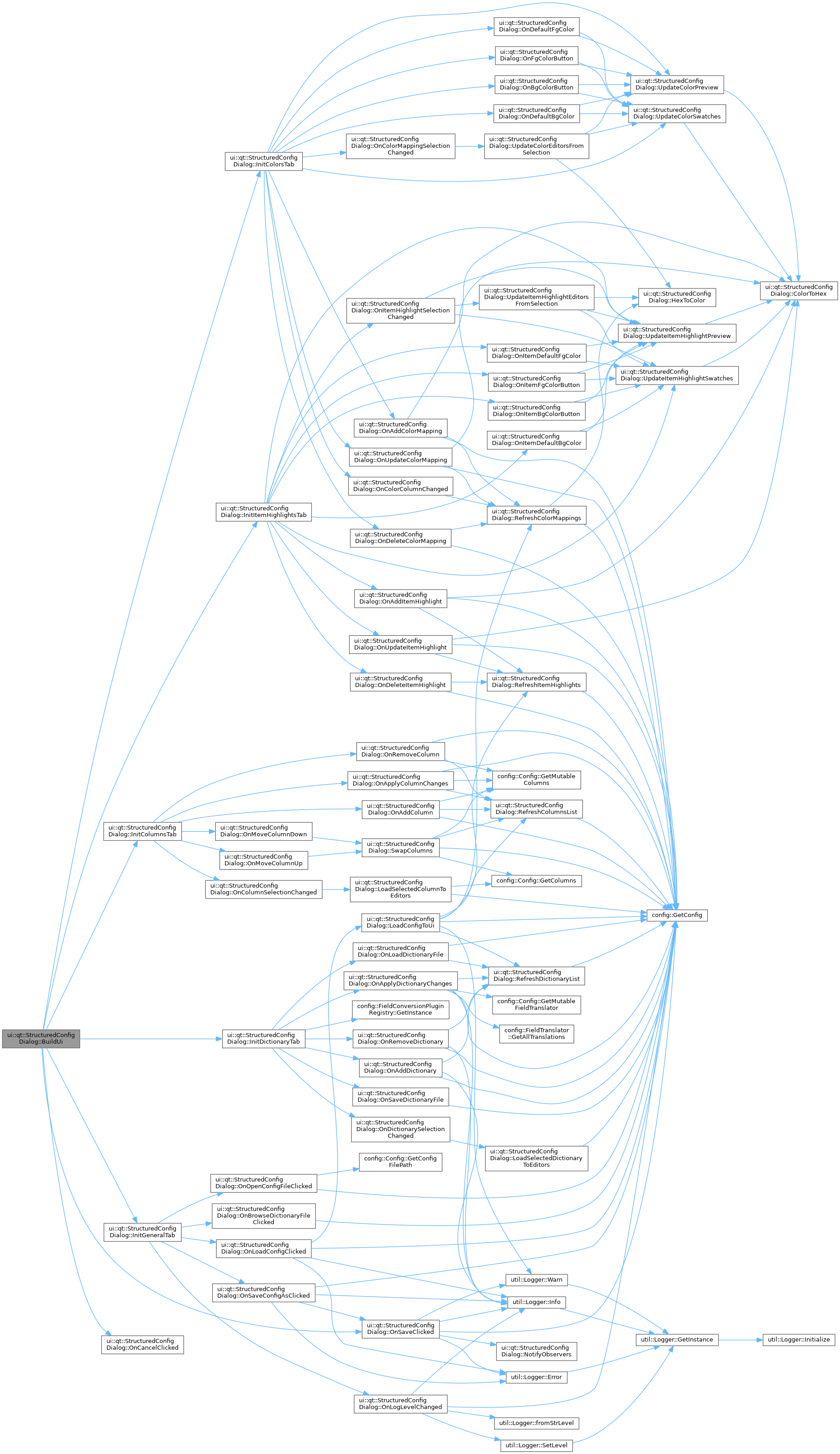 LogViewer: ui::qt::StructuredConfigDialog Class Reference
