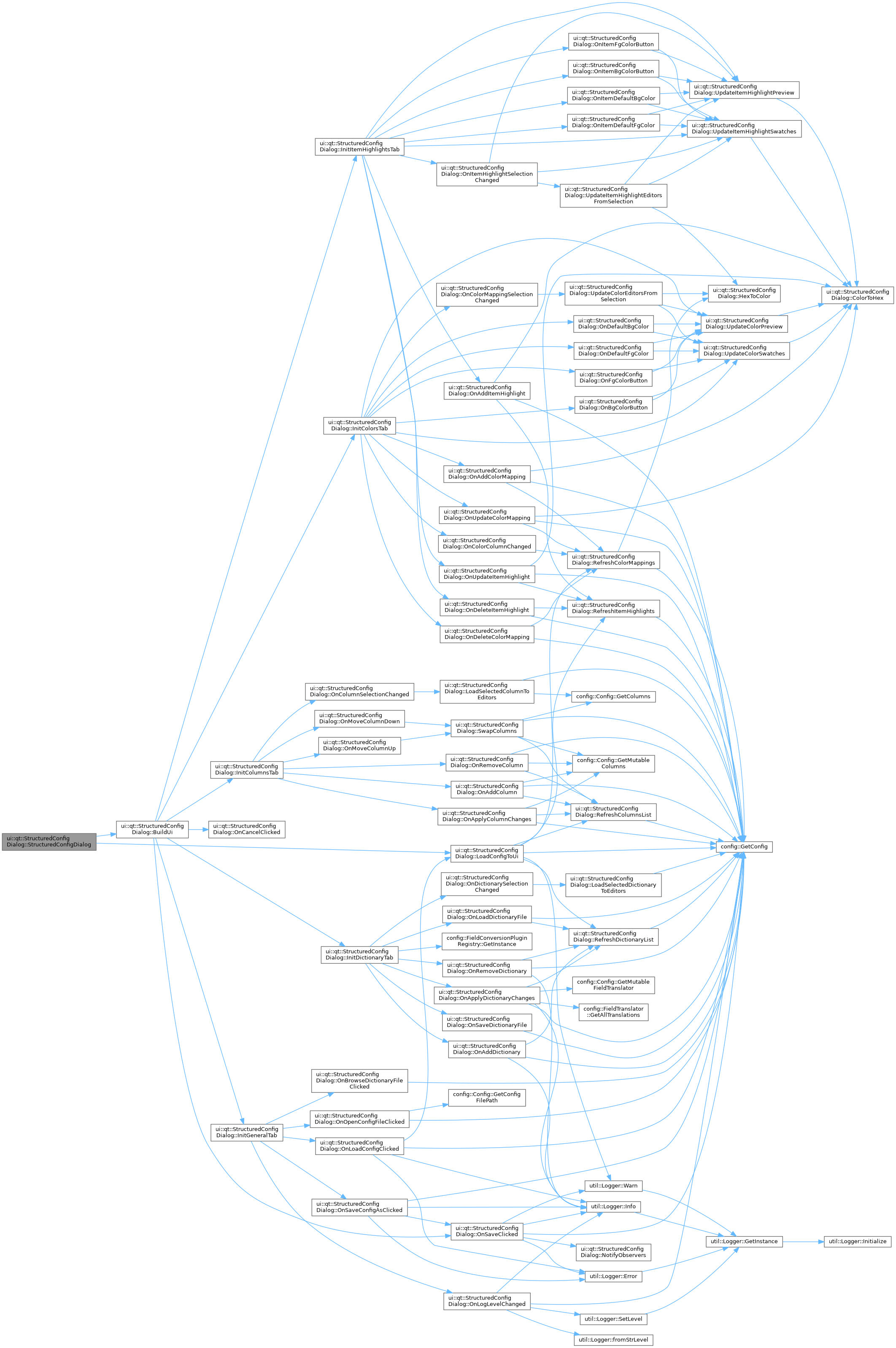 LogViewer: ui::qt::StructuredConfigDialog Class Reference