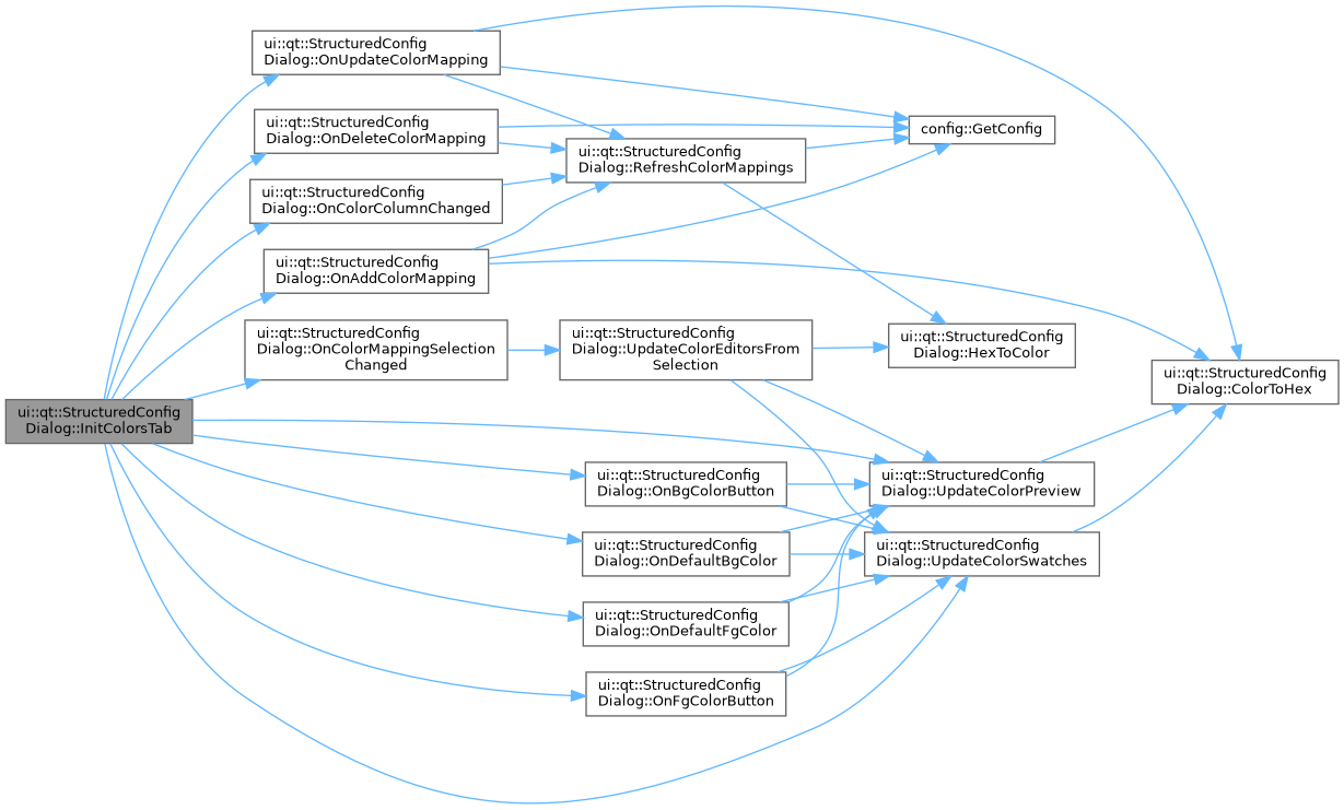 LogViewer: ui::qt::StructuredConfigDialog Class Reference