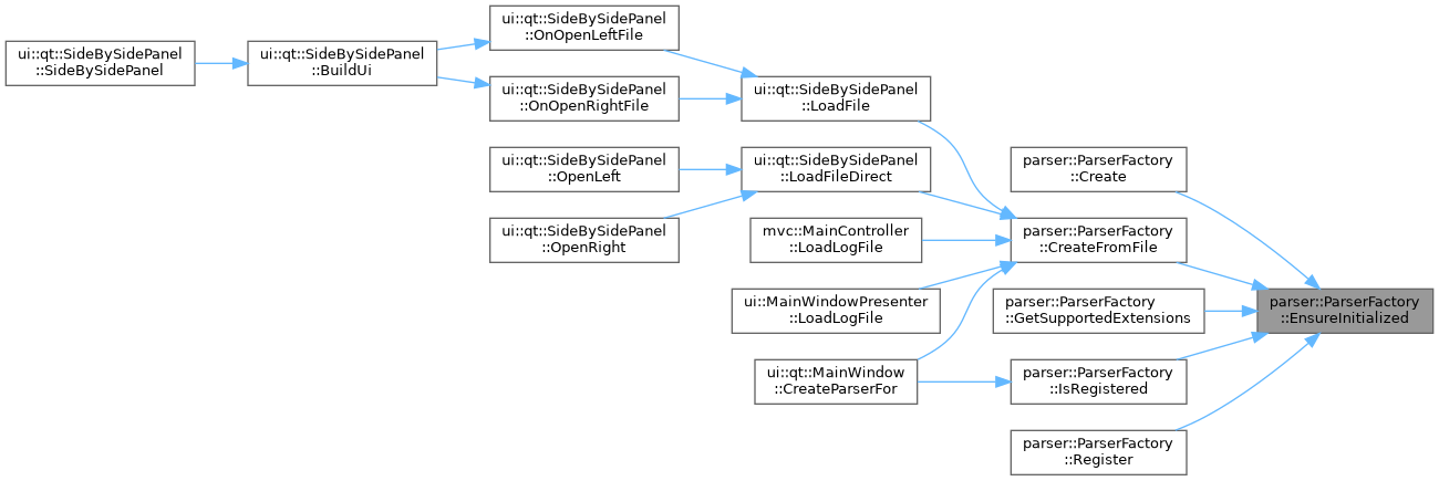 LogViewer: parser::ParserFactory Class Reference