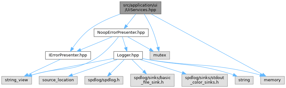 LogViewer: src/application/ui/UiServices.hpp File Reference