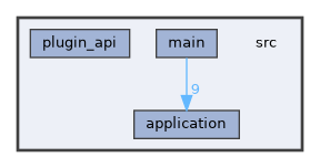 LogViewer: src Directory Reference