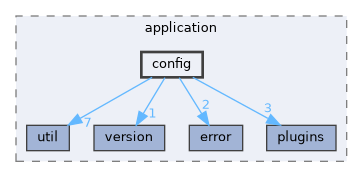 LogViewer: src/application/config Directory Reference