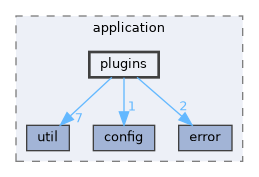 LogViewer: src/application/plugins Directory Reference